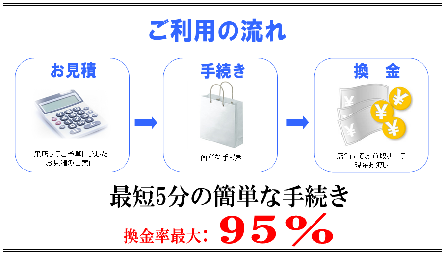 ご利用流れ
